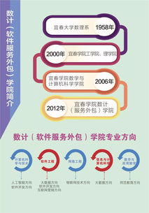 宜春學(xué)院數(shù)計(jì)（軟件服務(wù)外包）學(xué)院歡迎你！