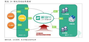 中軟國際（00354.HK） 誰說軟件外包公司不賺錢？解碼軟件外包服務的價值密碼