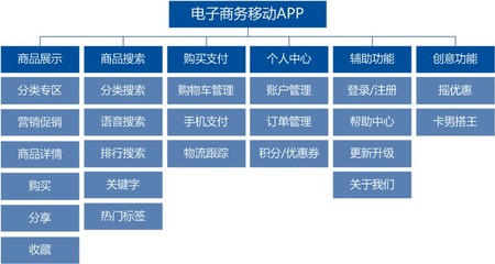 軟件產品全周期開發與銷售一體化方案
