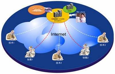 打造高效客戶服務新體驗——廣州來電自動彈屏APP軟件開發(fā)與銷售