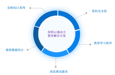 深圳云通動力 深耕移動平板教育，打造全方位數(shù)字化學習新生態(tài)