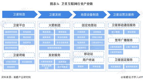 預(yù)見2024 中國衛(wèi)星互聯(lián)網(wǎng)行業(yè)全景圖譜——市場現(xiàn)狀、競爭格局與發(fā)展趨勢(shì)