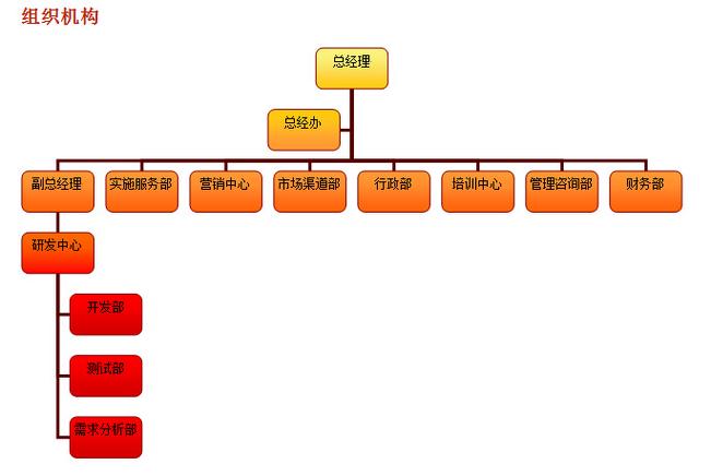 聚焦ERP管理軟件 從開發(fā)到咨詢的全方位專業(yè)供應(yīng)商